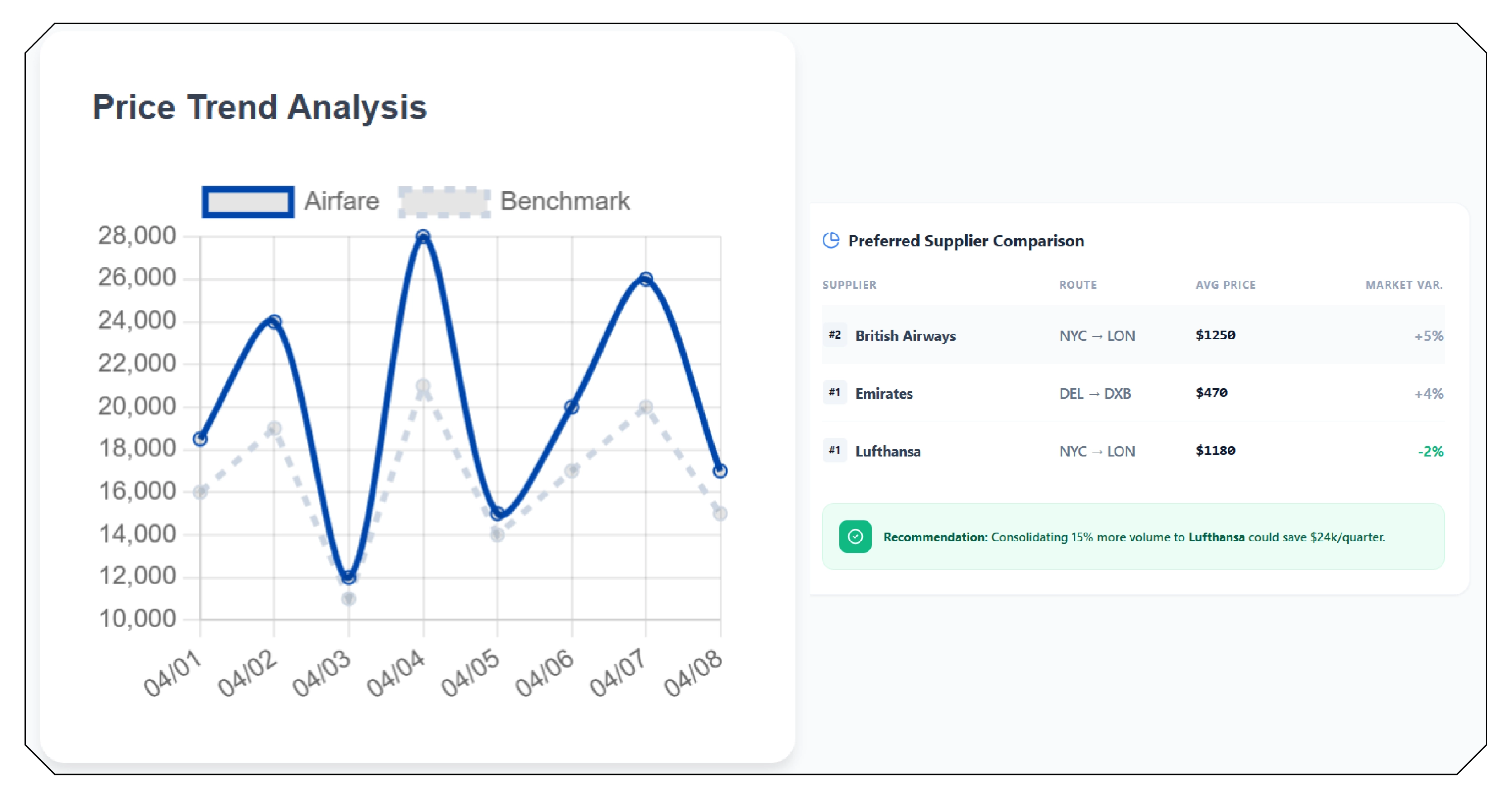 The Role of Data in Corporate Travel Benchmarking